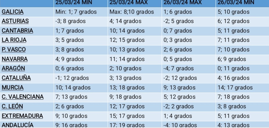 temperaturas-lunes-martes-25-marzo-previ-meteo-barcelona-noticias